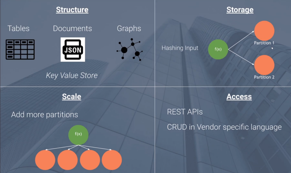 key components of NoSQL