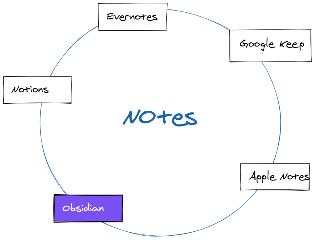 note visualization