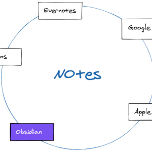 note visualization